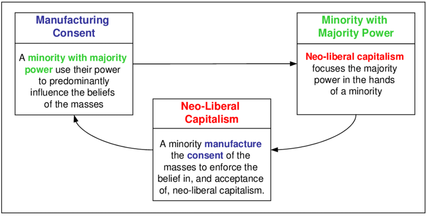 Manufacturing Consent - Alice in Wonderland Technique Prequel Series - No. #2.