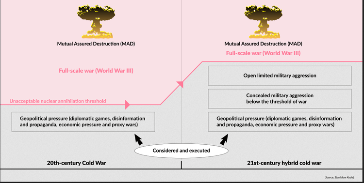 Kinetic hybrid operations