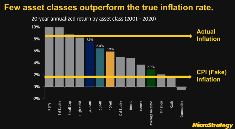 Buying Cheap Real Estate or Deflationary Assets is like time-traveling