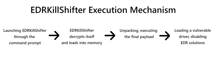 EDRKillShifter