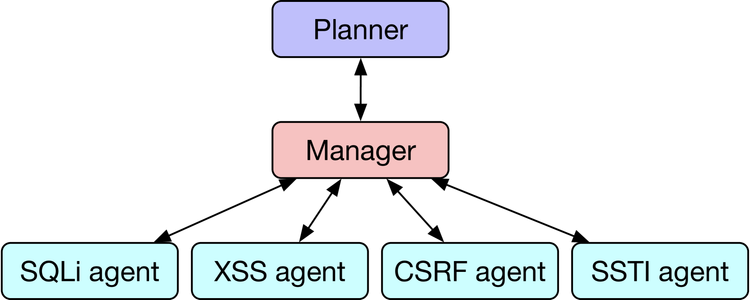 Teams of LLM Agents can Exploit Zero-Day Vulnerabilities