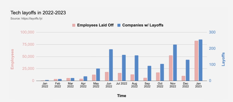 The IT Job Market Collapse - a calculated reset of IT worker "attitudes".