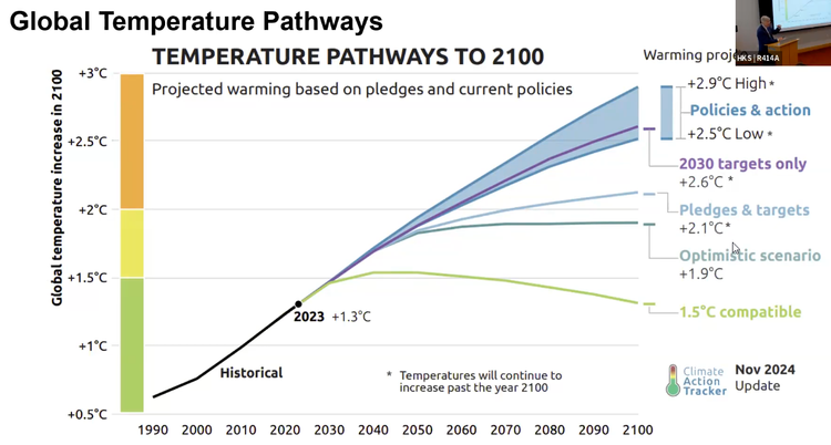 If you want to know the "Truth" about climate change