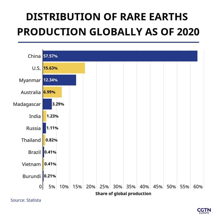 Metals are the New Oil