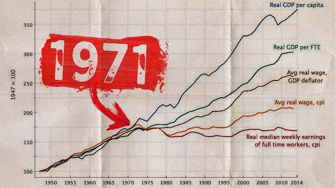 the now swept-under-the-carpet decades long "Global War On Terror"