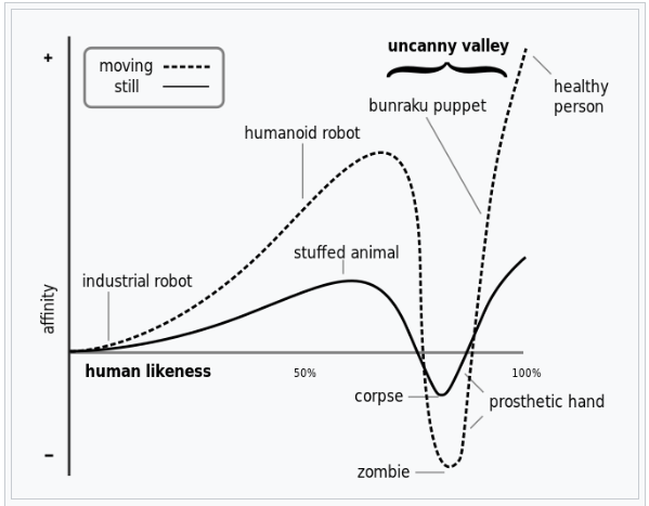 The Uncanny Valley - Alice in Wonderland Technique Prequel Series - No. #1.