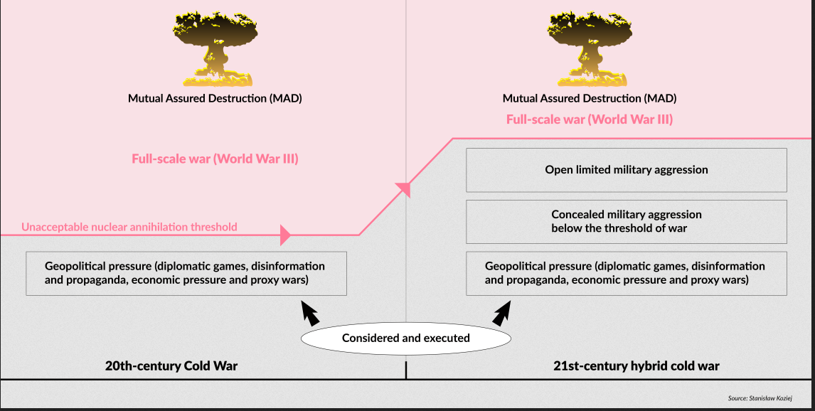 Kinetic hybrid operations