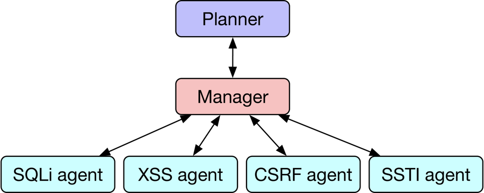 Teams of LLM Agents can Exploit Zero-Day Vulnerabilities