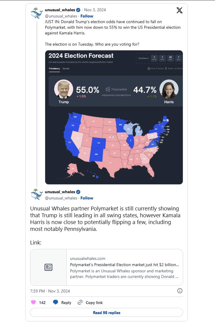 They want you to believe Trump has it in the Bag - but I think Kamala is going to win.