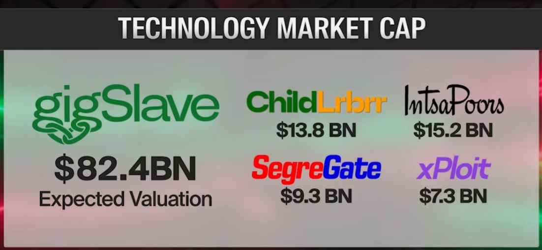 2025's Hottest IPO's